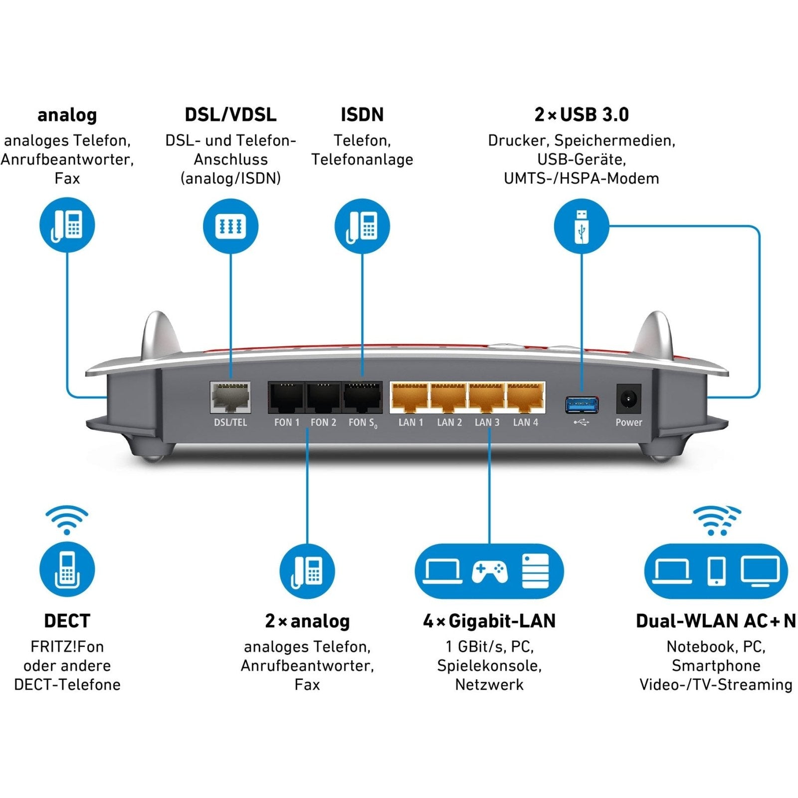 AVM FRITZ!Box 7490 WLAN AC + N Router VDSL ADSL Dual - Band inkl. WLAN Mesh inkl. DECT inkl. Media Server refurbished